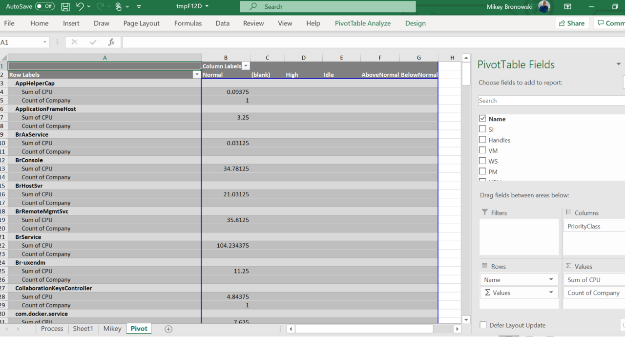 Pivot table after some modifications