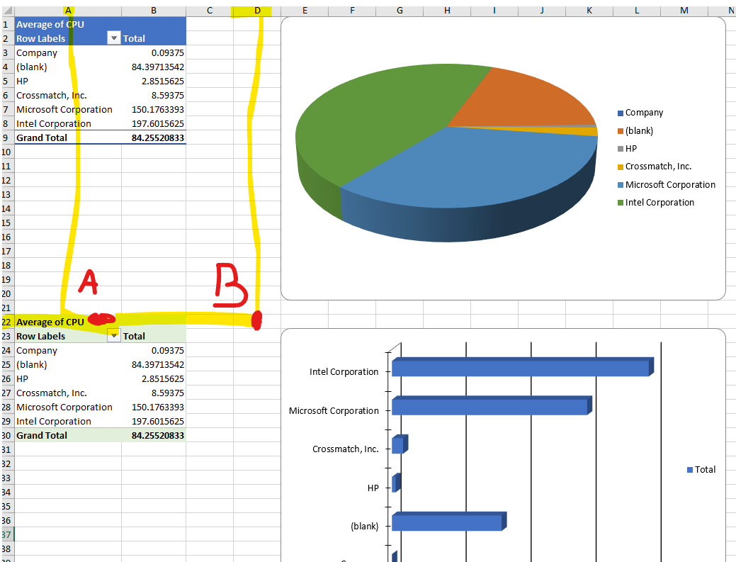 Pivot table chart #3 added to the existing worksheet
